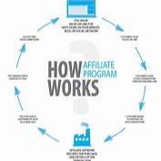 Business Affiliate