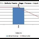 Excel-KPI Process Optimization