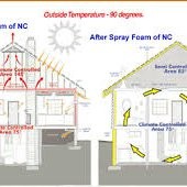 Beat The Heat Energy Solutions