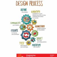Pro Dev