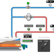 Scada Ksa