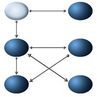 Total Relationship Management