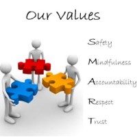 Safe Start Strategies, LLC.