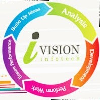I Vision Infotech Hiring WordPress Developers 2 Year