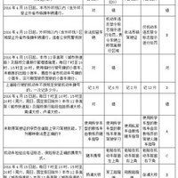 徐仲泽
