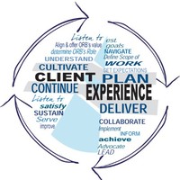 TrainingGearAsia | Client Experience