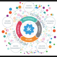 Marketing Digital Venture