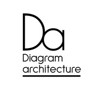 DiagraM Architecture
