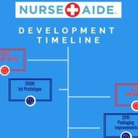 The Nurseaide by BHP Corp