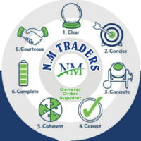 NM Traders Nouman Manzoor