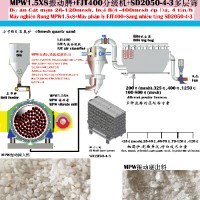 Sarah Wang,Bead mill,Vibration mill,Ball mill GGBS,Flyash,Quartz ,Silica,GCC,feldspar,dolomite