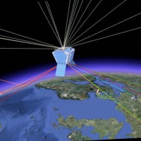 Gnss Pakistan