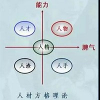 朱瑞武