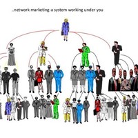 Allabout Networkmarketing