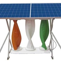 Solar(So) Wind(Wi)