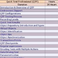 BPT Business Process Testing