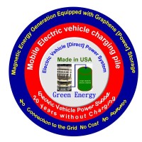 Green energy, the light of the future Green technology, unlimited possibilities