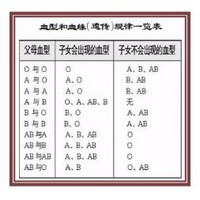 程纪业