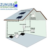 Mercadeo & Ventas Zunuba International