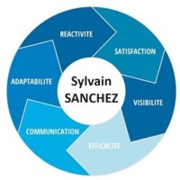 Sylvain SANCHEZ