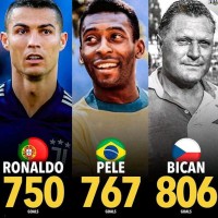 Football Challenges