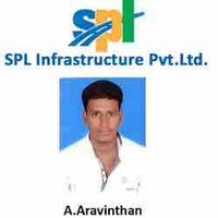Sweat Appu