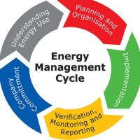 Link Smart Technologies