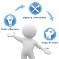 Fagan Software