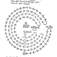 Palani G