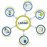 Lassocrm Qa
