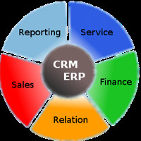 ERP CRM Providers