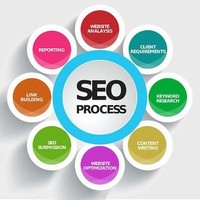 seo mabna