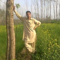 Inam ullah khan