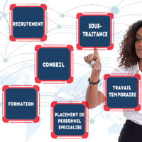 Pol'Emploi Recrutement Formation Conseil RH