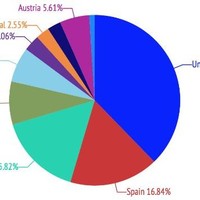 Testfirstname Testlastname