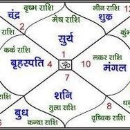 Vedant Astrological  and Vastu services