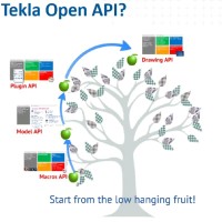 KSR-Smart Tech API