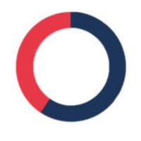 Leveled Legislation California