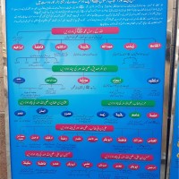 Waseem Raj