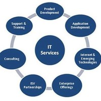 Eng.Hassan Gamal Hassan