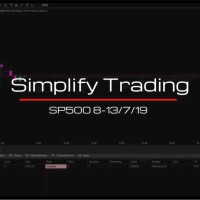 Simplify T.