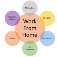 WORK FROM HOME