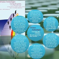 iFrames Technologies