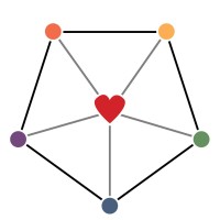 Team Arbejdslyst og Trivsel