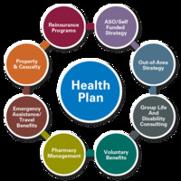 Discovery Health