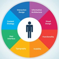 Ux Testing
