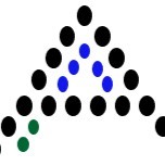 Aristou Pte Ltd