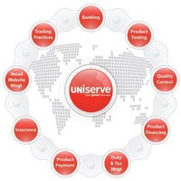 Netherlands Office Uniserve