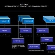 SUITE/400 Code Generator CASE TOOL