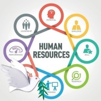 Smart Human Resources Solutions SHR